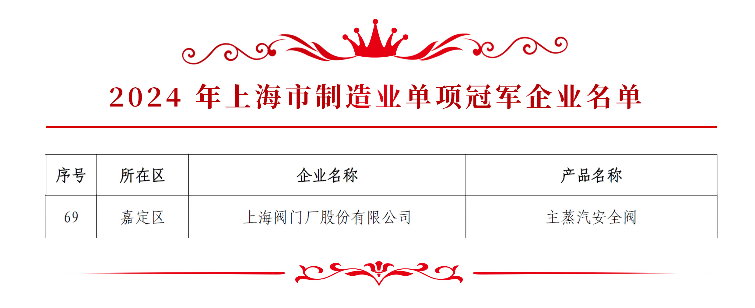 單項冠軍名單(1).jpg